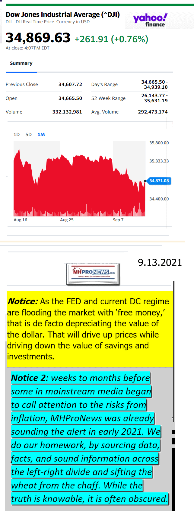 DowJones09.13.2021YahooManufacturedHousingMajorMarketSnapshotatCloseMHProNews