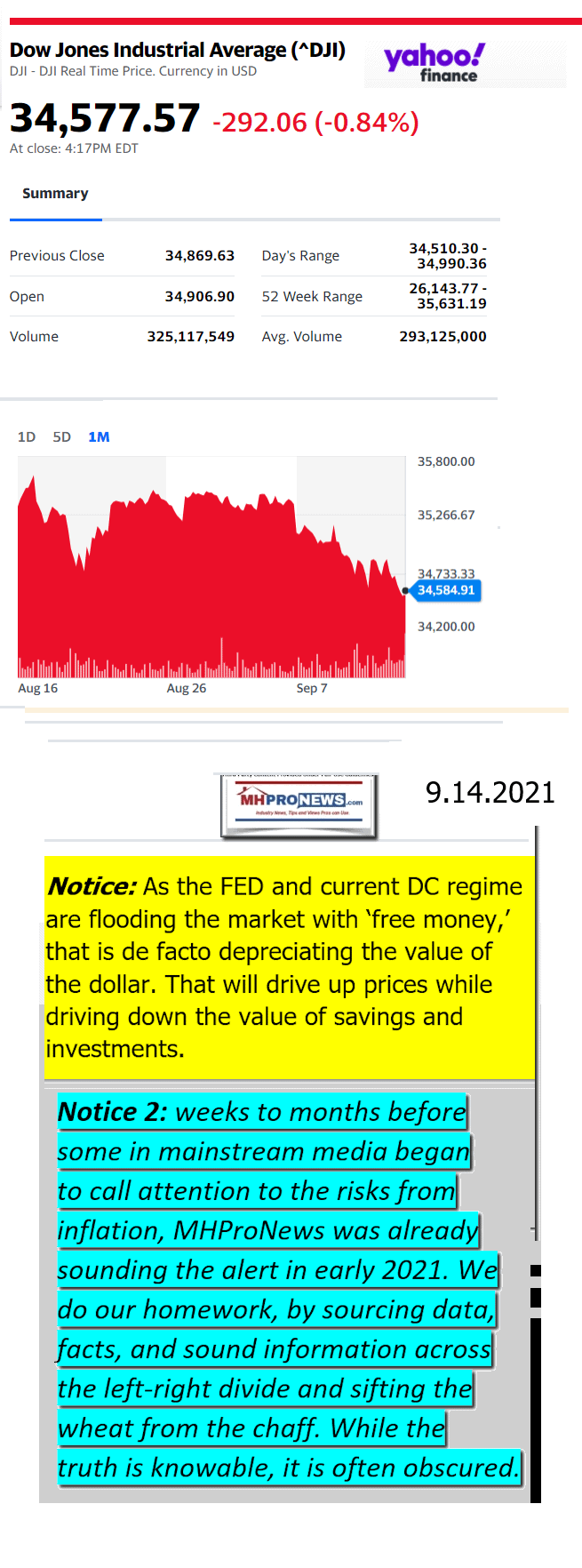 DowJones09.14.2021YahooManufacturedHousingMajorMarketSnapshotatCloseMHProNews