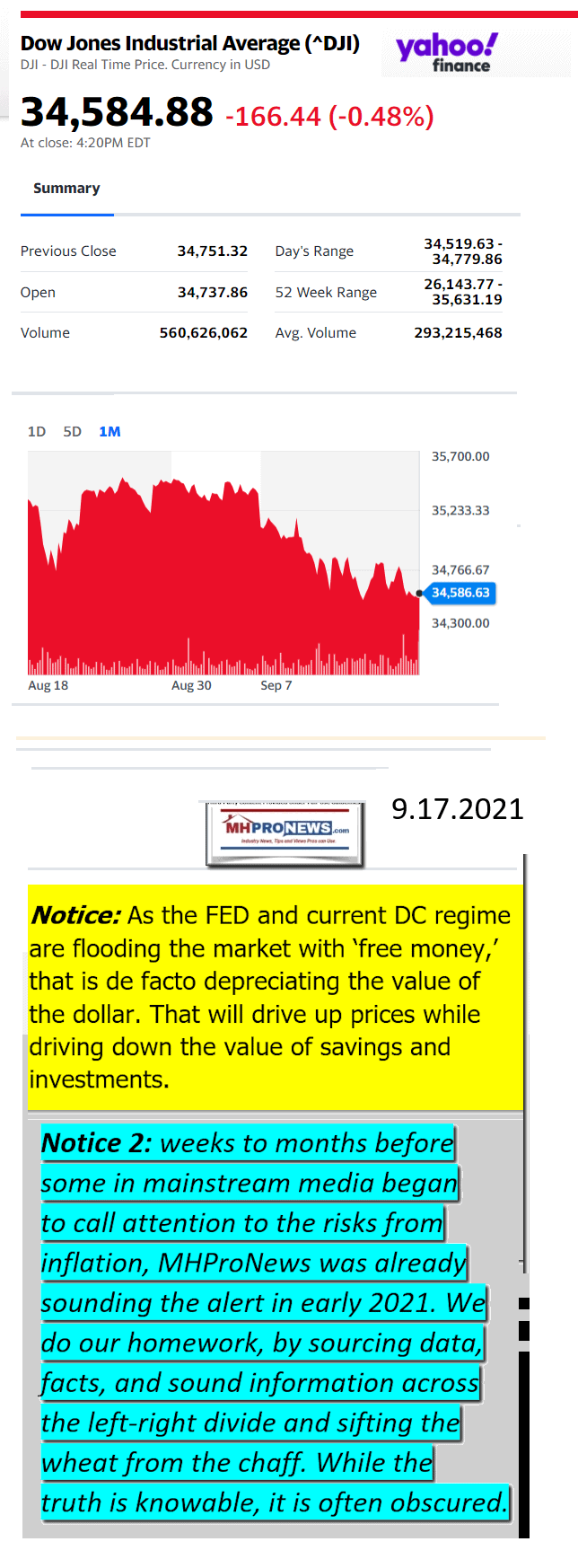 DowJones09.17.2021YahooManufacturedHousingMajorMarketSnapshotatCloseMHProNews642