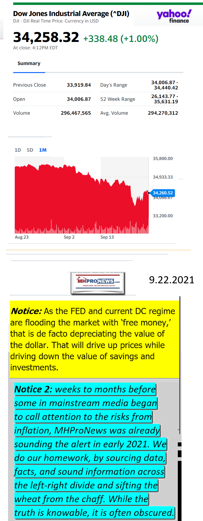 DowJones09.22.2021YahooManufacturedHousingMajorMarketSnapshotatCloseMHProNews661