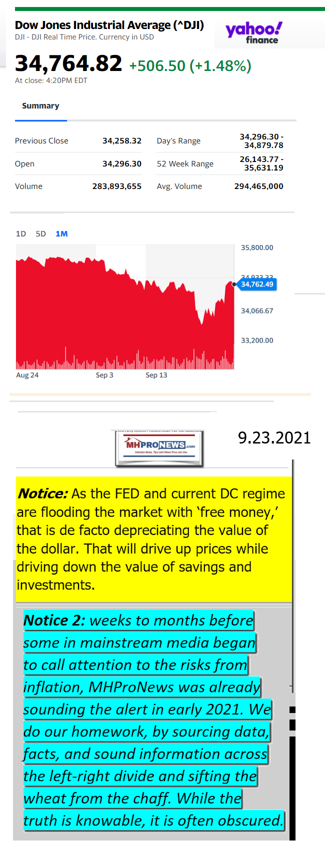 DowJones09.23.2021YahooManufacturedHousingMajorMarketSnapshotatCloseMHProNews