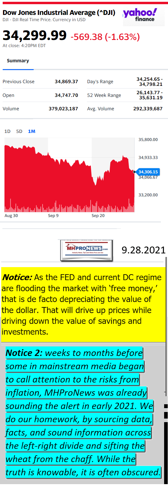 DowJones09.28.2021YahooManufacturedHousingMajorMarketSnapshotatCloseMHProNews1