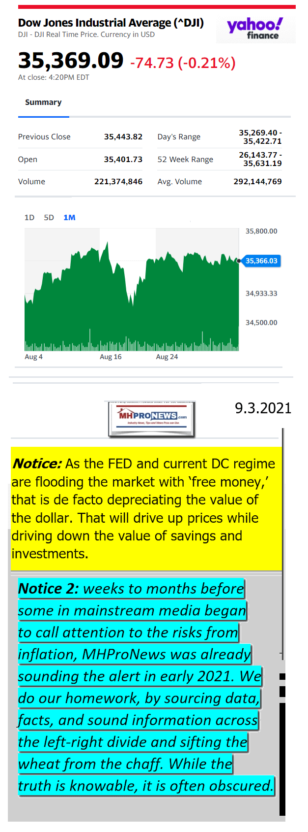 DowJones09.3.2021YahooManufacturedHousingMajorMarketSnapshotatCloseMHProNews