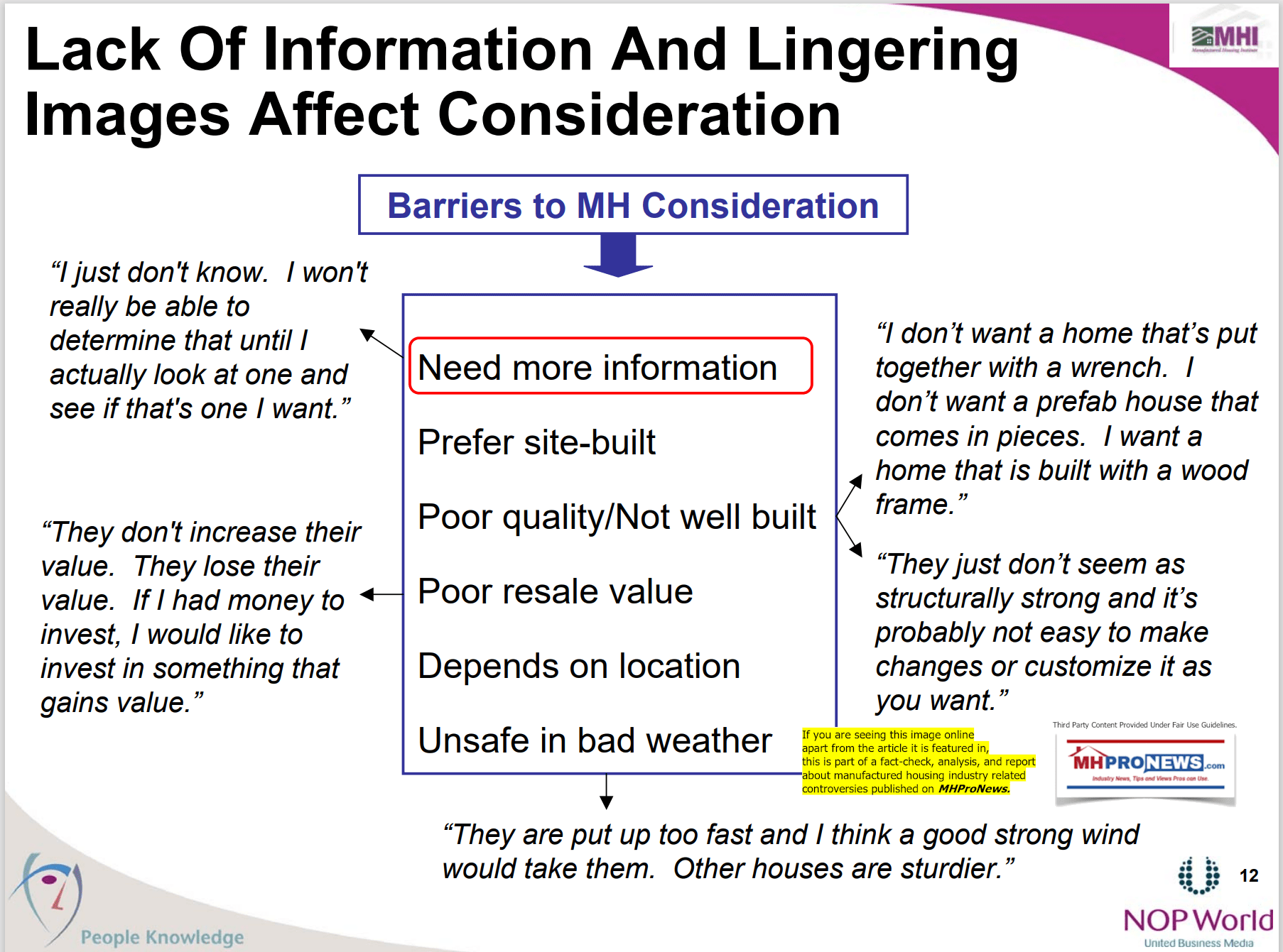 aLackOfInformationLingeringImagesAffectConsiderationRoperReportManufacturedHousingInstitute