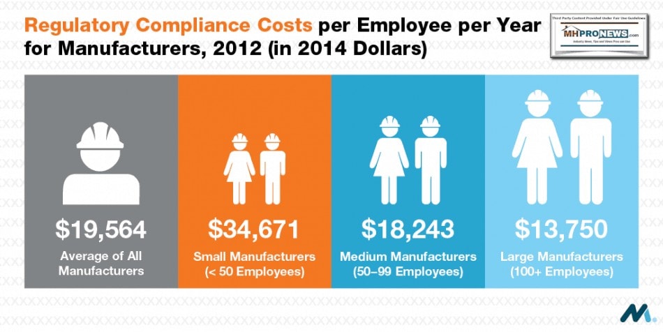 NationalAssocManufacturersNAM-CostofRegulations-PerEmployeeBurden-SmallerCompaniesVsLargerCompaniesMHProNews