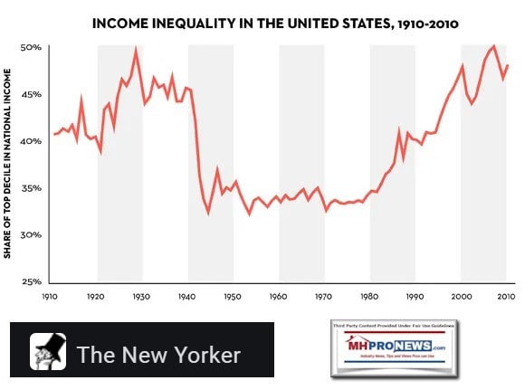 NewYorkerLogoWealthInequalityChart1910-2010MiddleClassRiseFallMHProNews