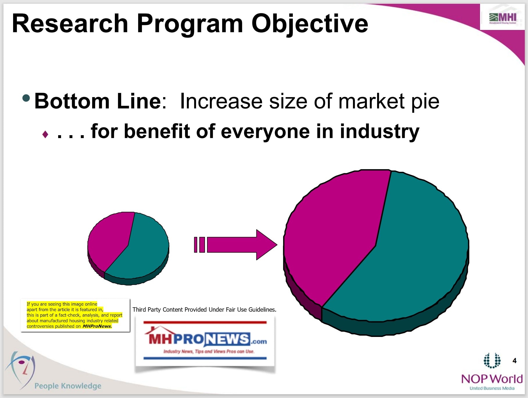 ResearchProgramObjectiveIncreaseSizeMarketPieBenefitEveryoneInIndustryRoperReportManufacturedHousingInstituteLOGOnopWorldUnitedBusinessMedia