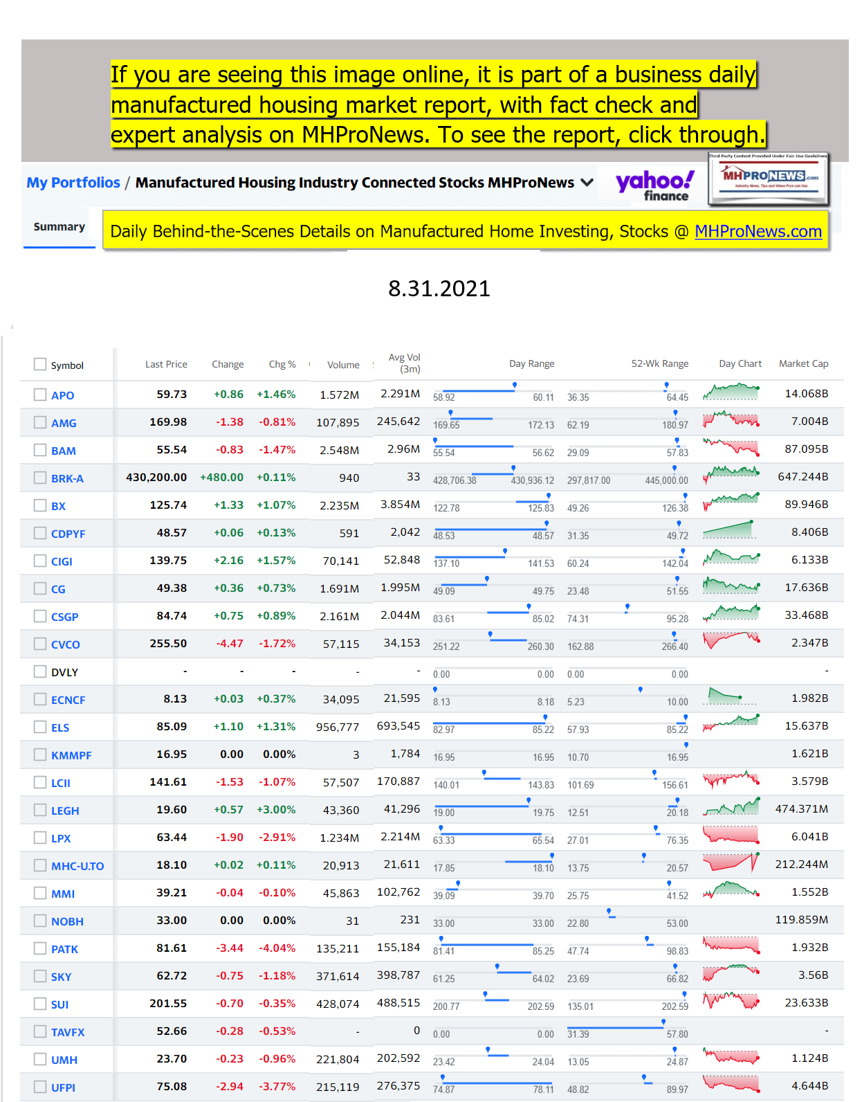 Yahoo-ManufacturedHomeCommunitiesMobileHomeParksFactoriesProductionSuppliersFinanceStocksEquitiesClosingDataYahooFinanceLogo08.31.2021a