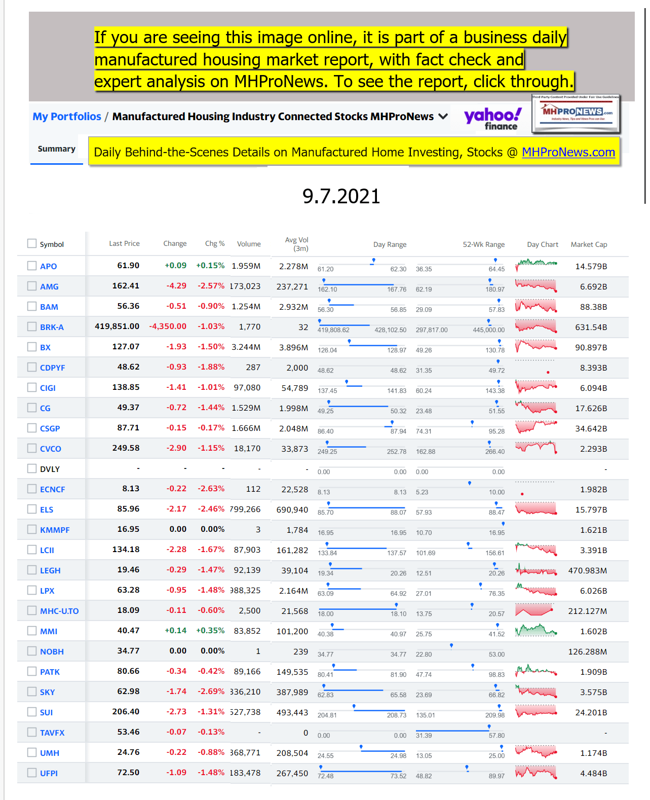 Yahoo-ManufacturedHomeCommunitiesMobileHomeParksFactoriesProductionSuppliersFinanceStocksEquitiesClosingDataYahooFinanceLogo09.07.2021a
