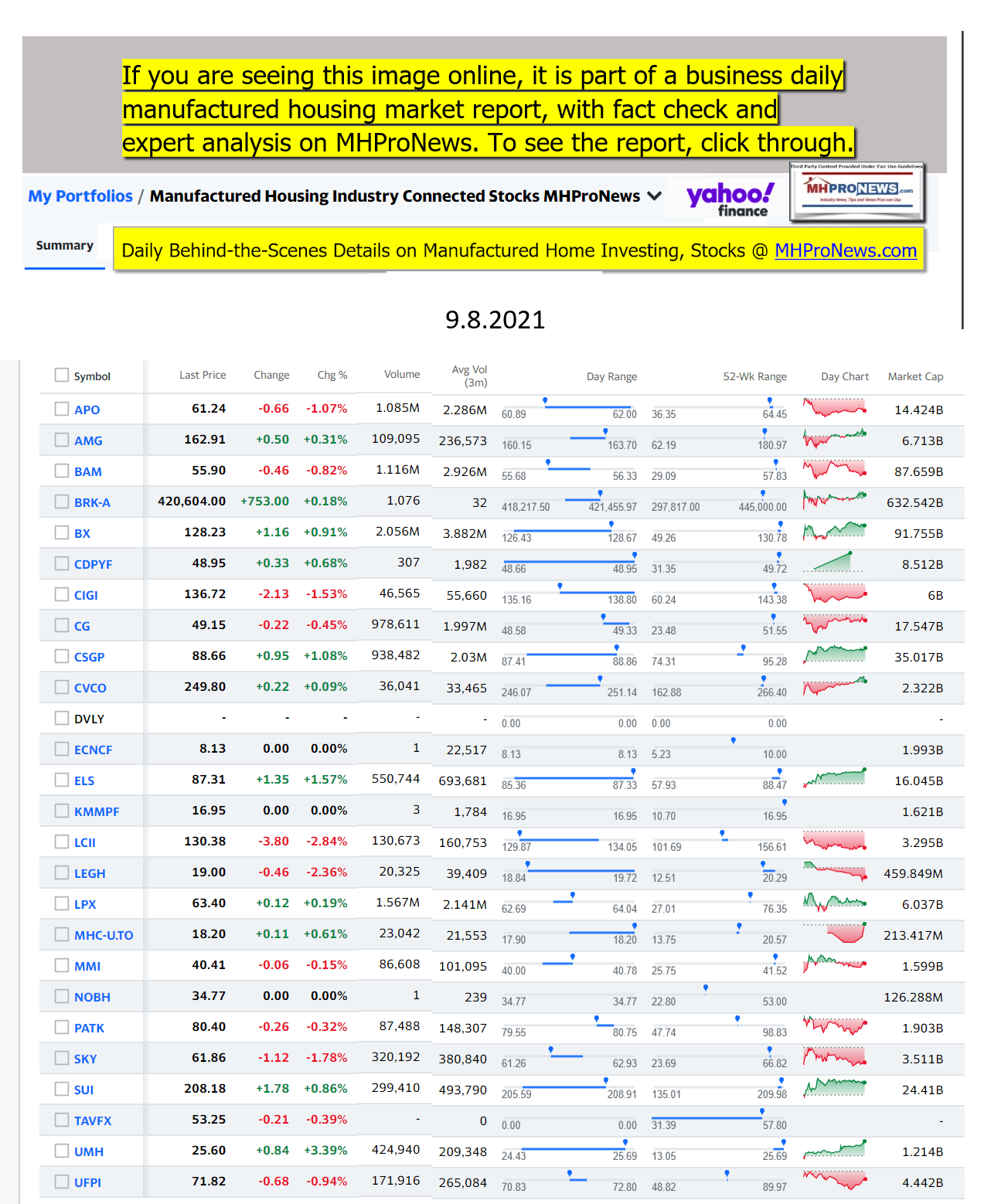 Yahoo-ManufacturedHomeCommunitiesMobileHomeParksFactoriesProductionSuppliersFinanceStocksEquitiesClosingDataYahooFinanceLogo09.08.2021