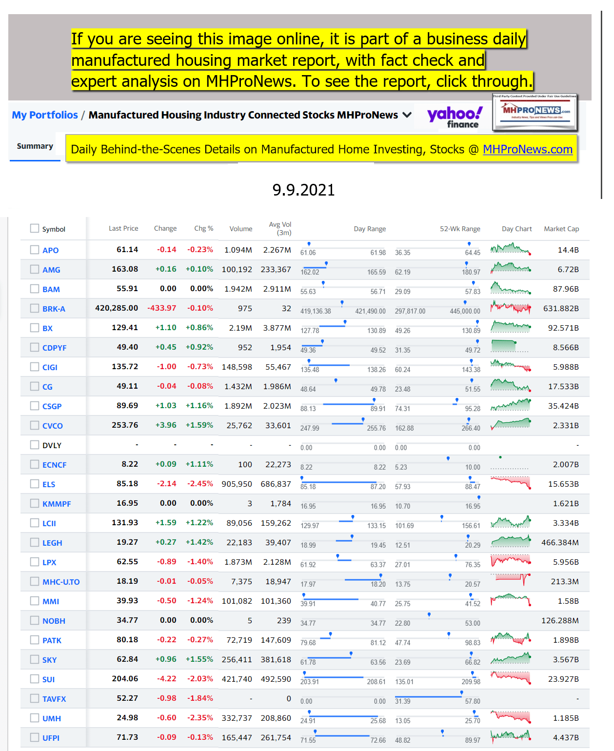 Yahoo-ManufacturedHomeCommunitiesMobileHomeParksFactoriesProductionSuppliersFinanceStocksEquitiesClosingDataYahooFinanceLogo09.09.2021b