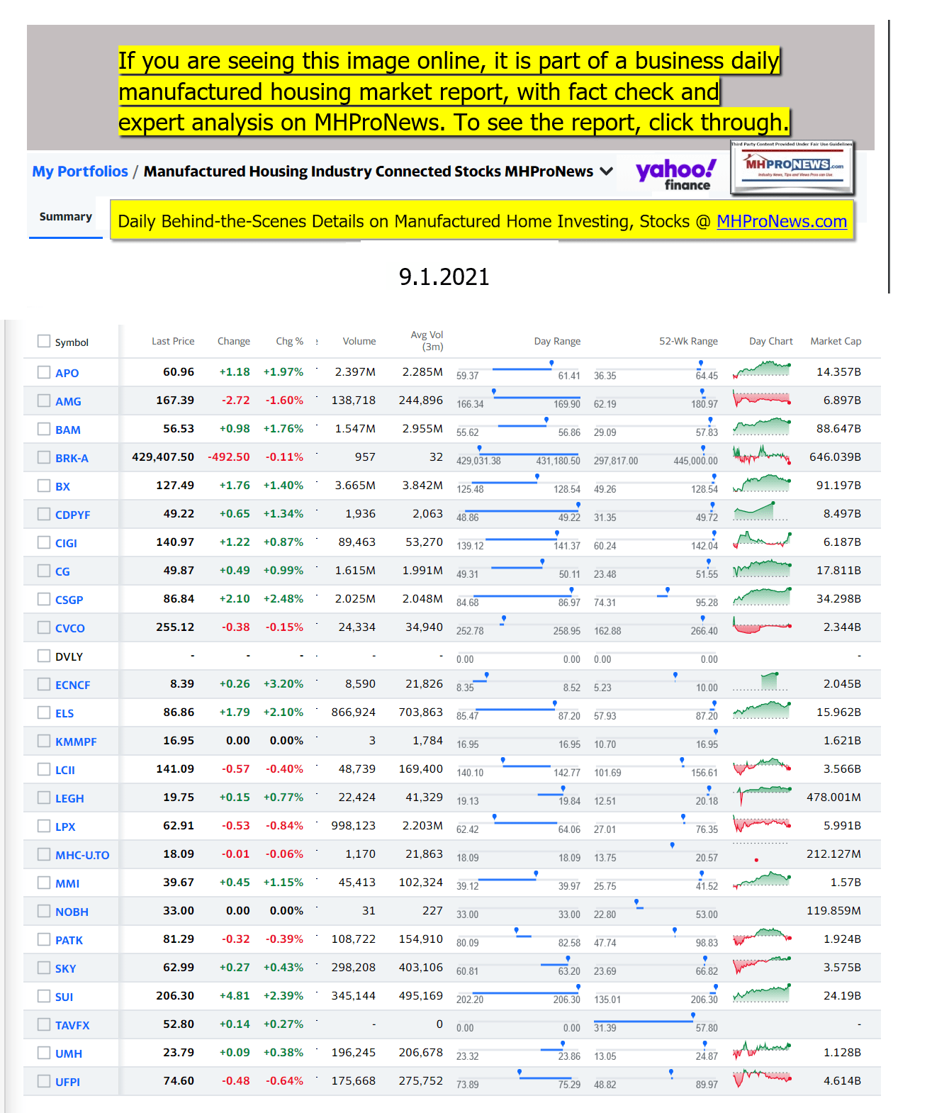 Yahoo-ManufacturedHomeCommunitiesMobileHomeParksFactoriesProductionSuppliersFinanceStocksEquitiesClosingDataYahooFinanceLogo09.1.2021b