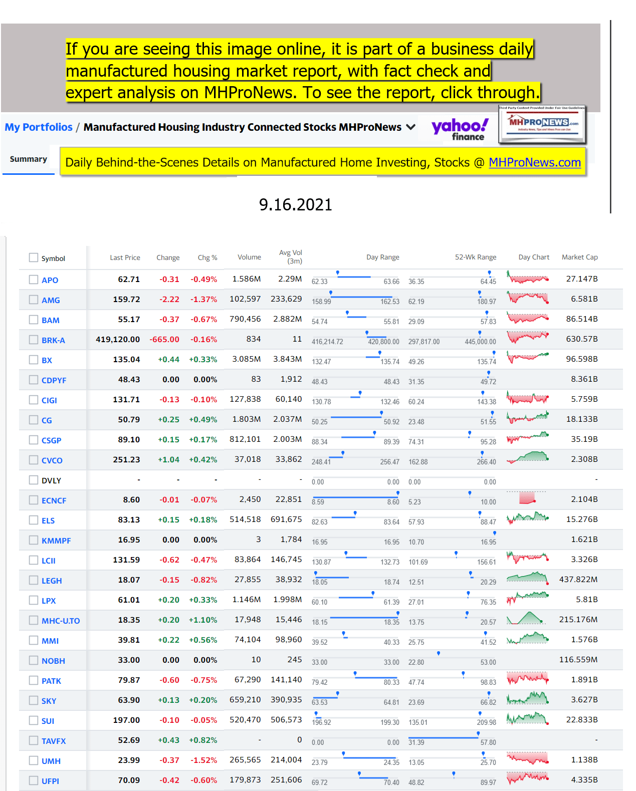 Yahoo-ManufacturedHomeCommunitiesMobileHomeParksFactoriesProductionSuppliersFinanceStocksEquitiesClosingDataYahooFinanceLogo09.16.2021