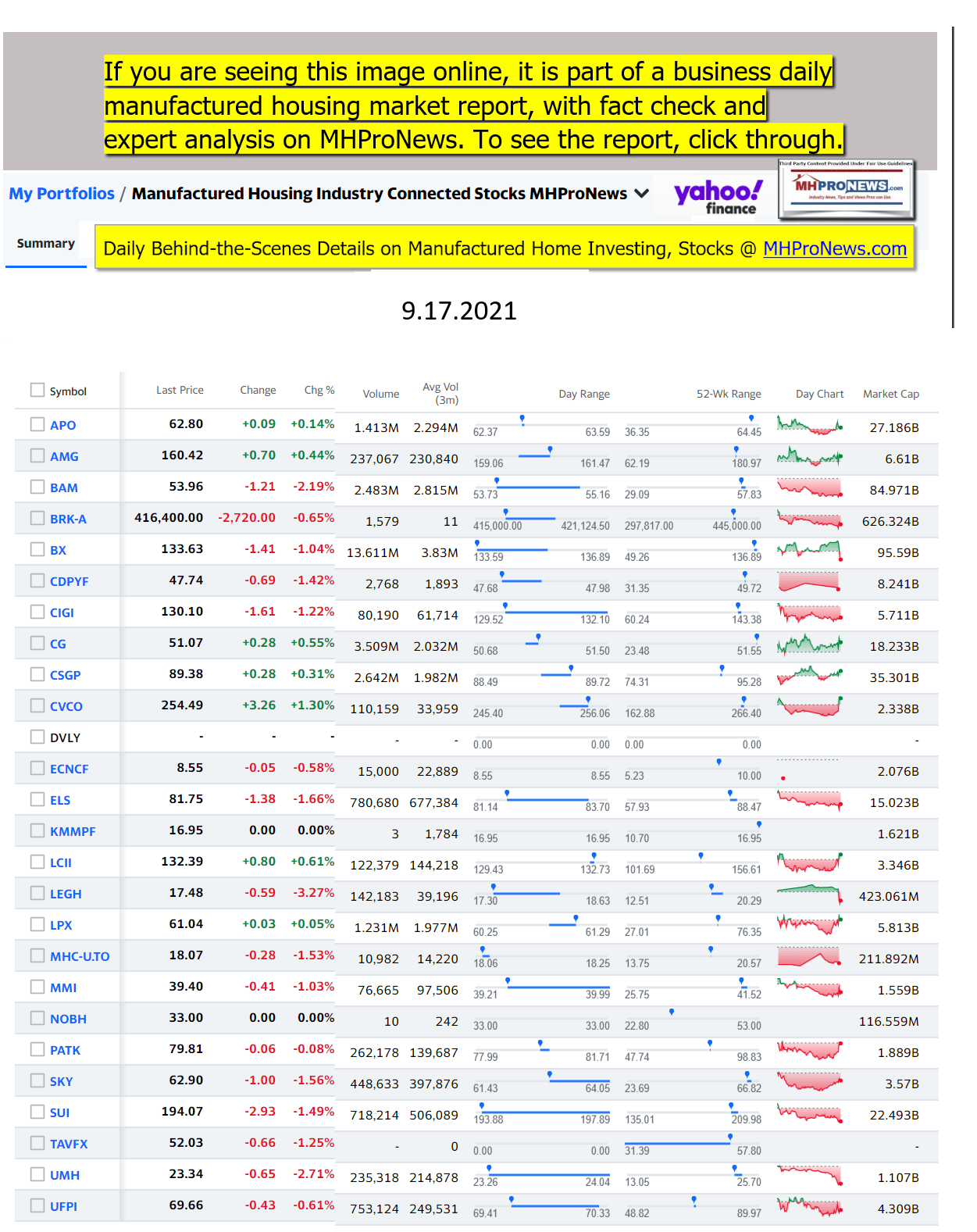 Yahoo-ManufacturedHomeCommunitiesMobileHomeParksFactoriesProductionSuppliersFinanceStocksEquitiesClosingDataYahooFinanceLogo09.17.2021