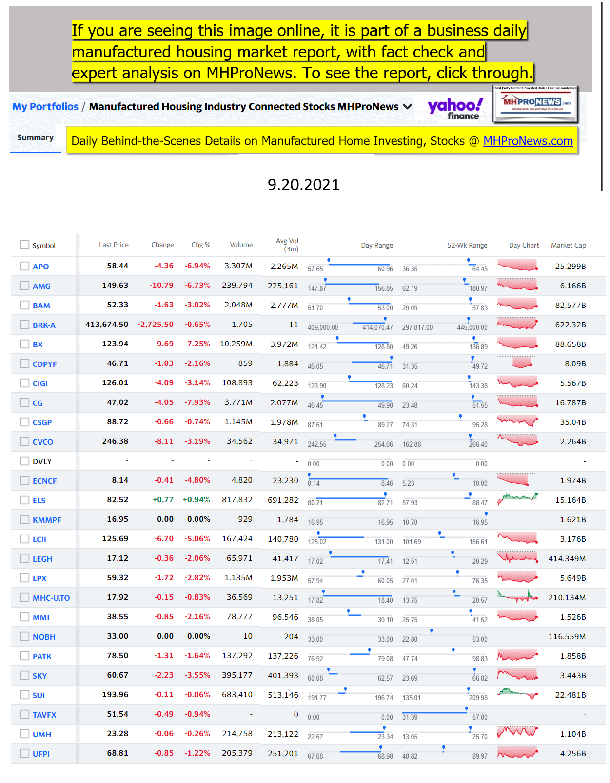 Yahoo-ManufacturedHomeCommunitiesMobileHomeParksFactoriesProductionSuppliersFinanceStocksEquitiesClosingDataYahooFinanceLogo09.20.2021b
