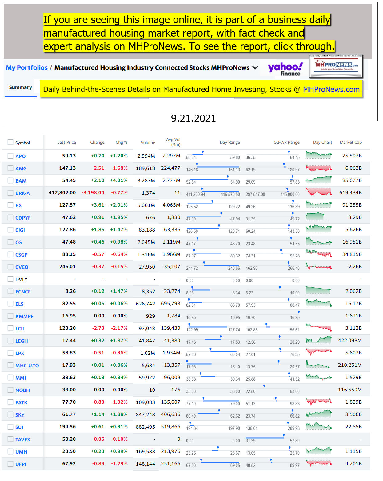 Yahoo-ManufacturedHomeCommunitiesMobileHomeParksFactoriesProductionSuppliersFinanceStocksEquitiesClosingDataYahooFinanceLogo09.21.2021