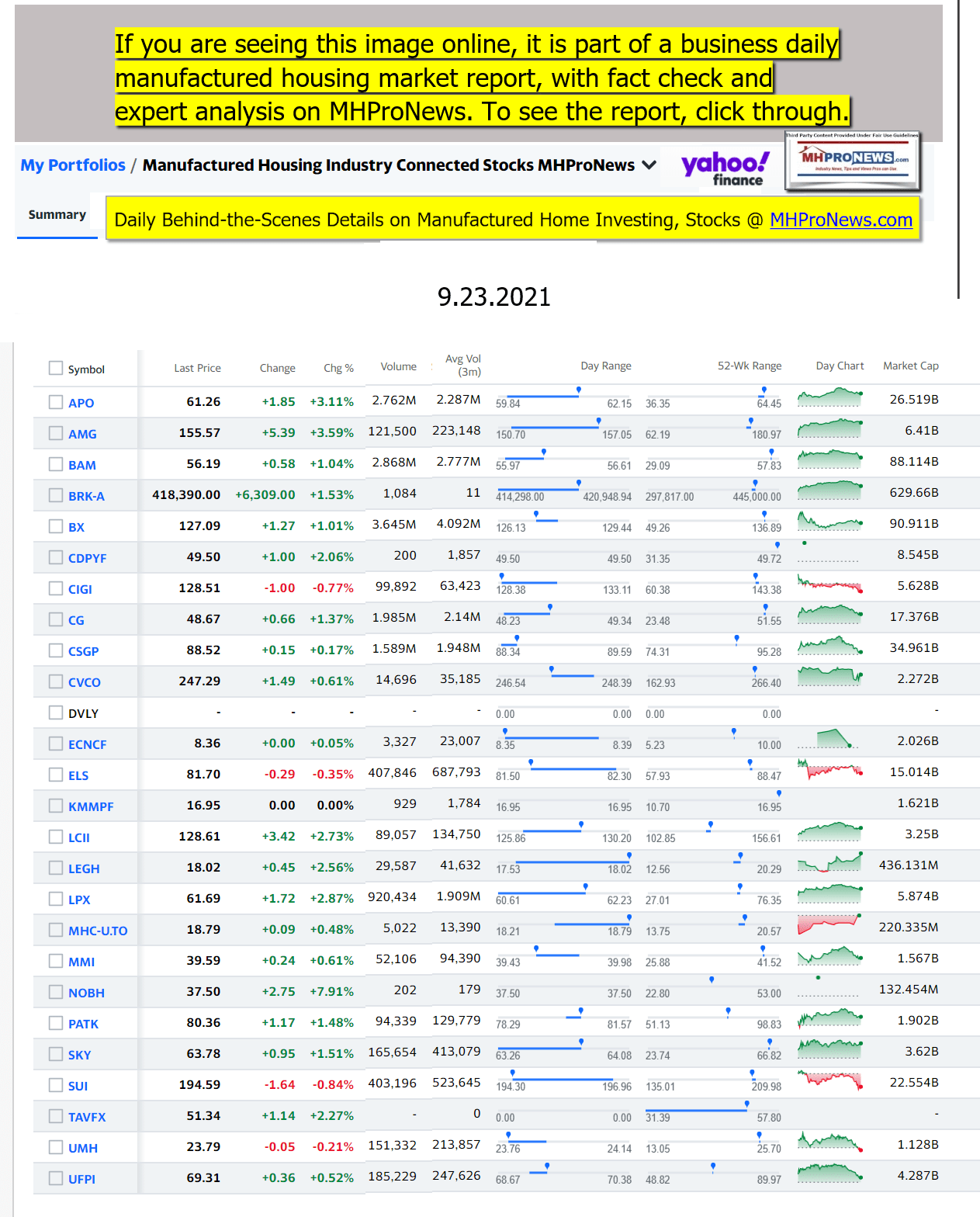 Yahoo-ManufacturedHomeCommunitiesMobileHomeParksFactoriesProductionSuppliersFinanceStocksEquitiesClosingDataYahooFinanceLogo09.23.2021a