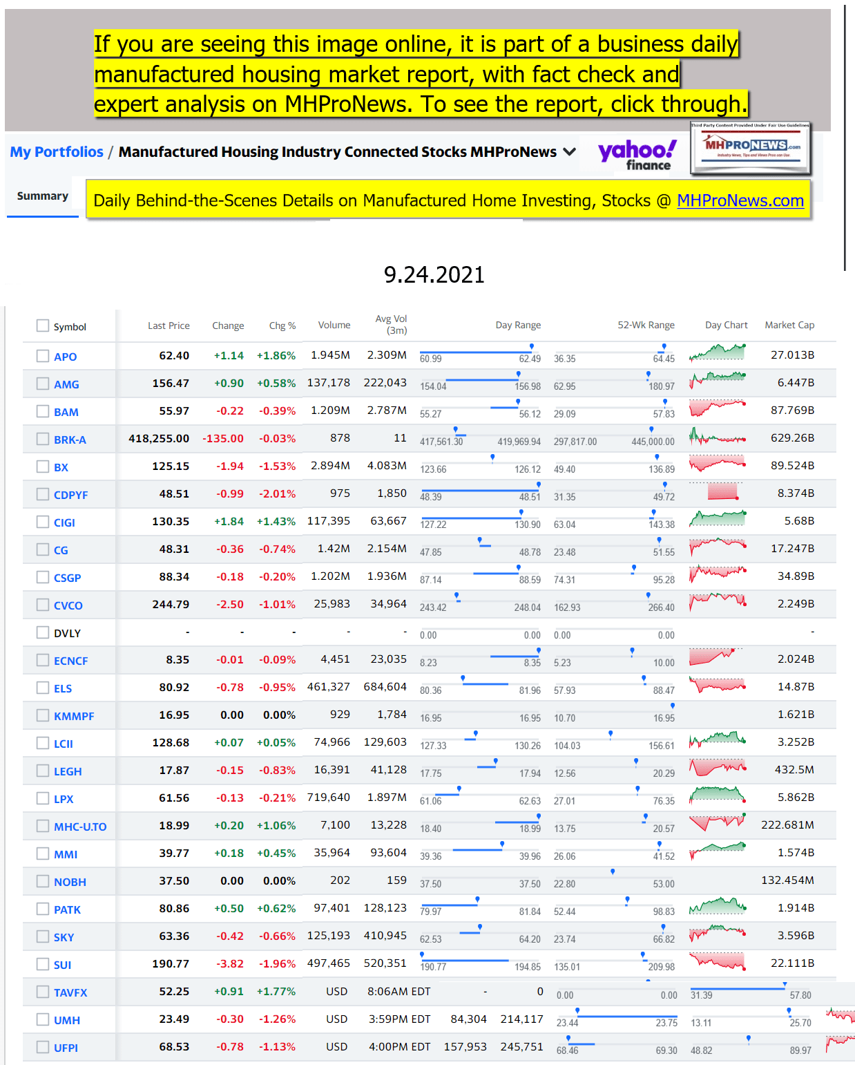 Yahoo-ManufacturedHomeCommunitiesMobileHomeParksFactoriesProductionSuppliersFinanceStocksEquitiesClosingDataYahooFinanceLogo09.24.2021