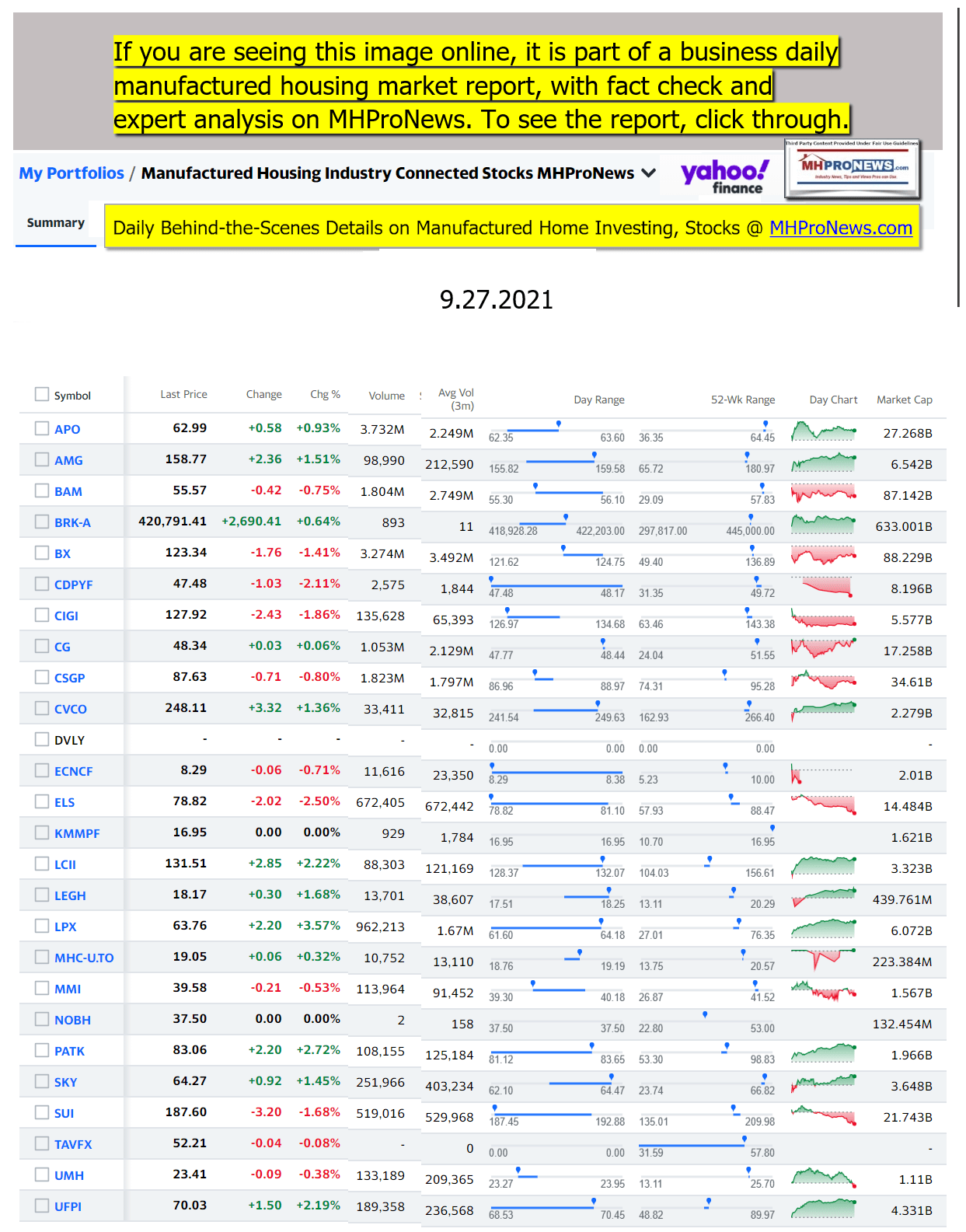 Yahoo-ManufacturedHomeCommunitiesMobileHomeParksFactoriesProductionSuppliersFinanceStocksEquitiesClosingDataYahooFinanceLogo09.27.2021b