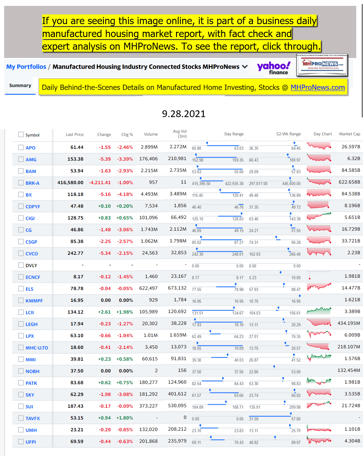 Yahoo-ManufacturedHomeCommunitiesMobileHomeParksFactoriesProductionSuppliersFinanceStocksEquitiesClosingDataYahooFinanceLogo09.28.2021b