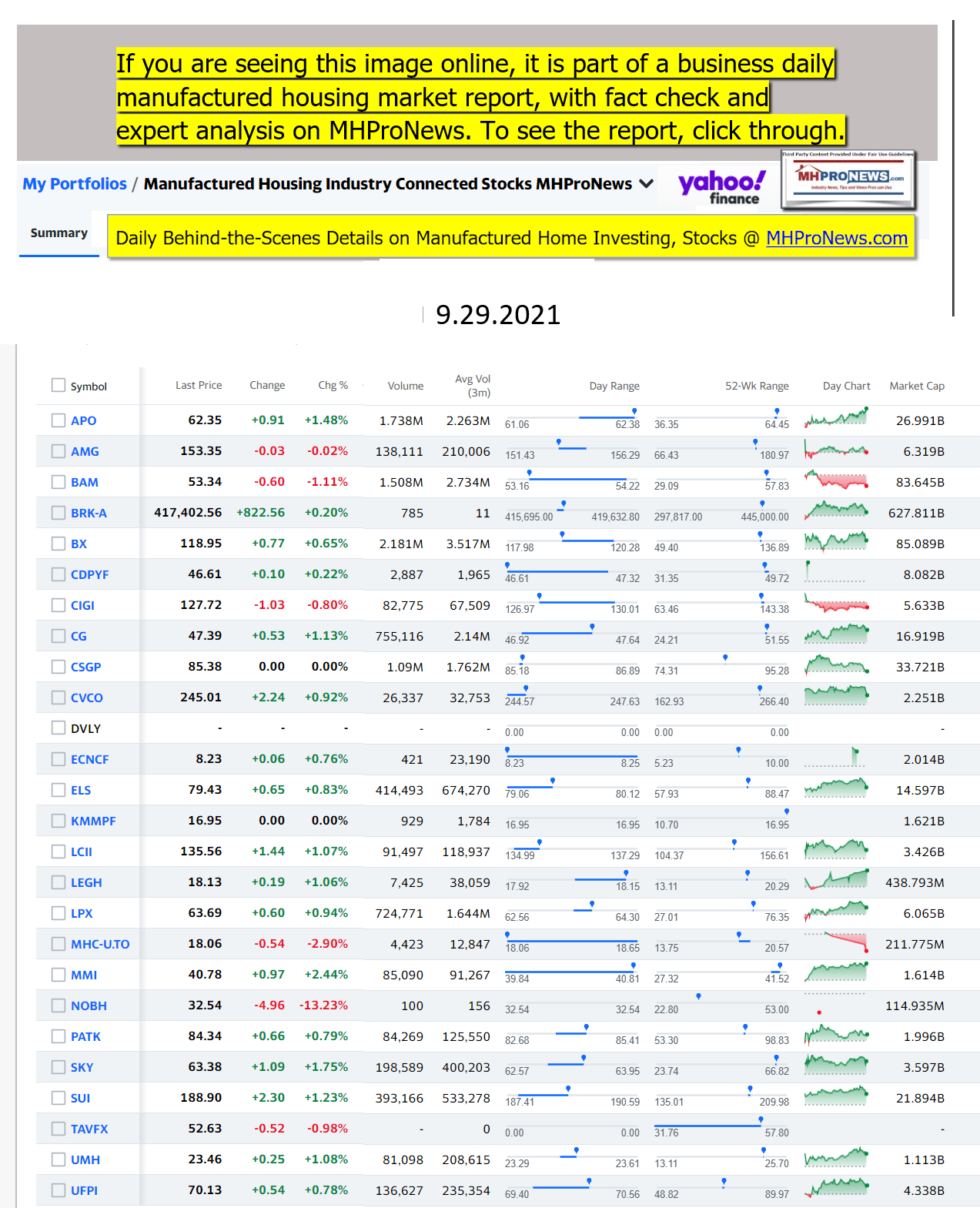 Yahoo-ManufacturedHomeCommunitiesMobileHomeParksFactoriesProductionSuppliersFinanceStocksEquitiesClosingDataYahooFinanceLogo09.29.2021b