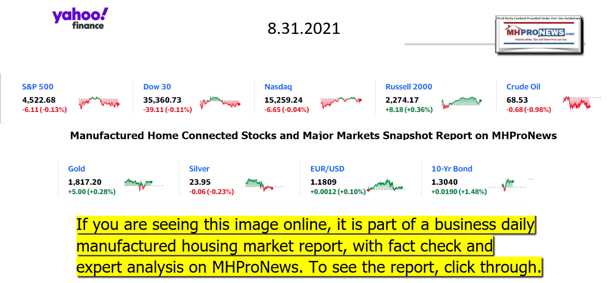 YahooFinanceLogo9ClosingStocksEquitiesBroaderMoneyMarketInvestmentIndicatorsGraphic08.31.2021MHProNews