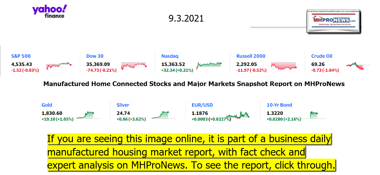 YahooFinanceLogo9ClosingStocksEquitiesBroaderMoneyMarketInvestmentIndicatorsGraphic09.03.2021MHProNews