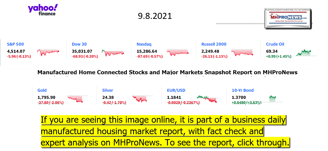 aYahooFinanceLogo9ClosingStocksEquitiesBroaderMoneyMarketInvestmentIndicatorsGraphic09.08.2021MHProNews