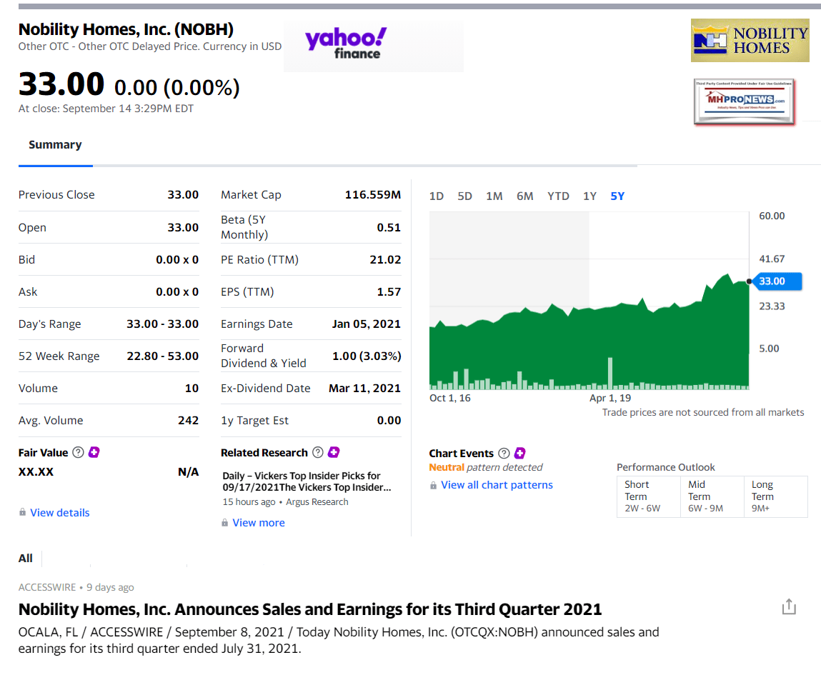 YahooNobilityHomesLogoNOBHlogo5YearStockTrendsTrackIMG-ManufacturedHomeMarketReportMHProNews