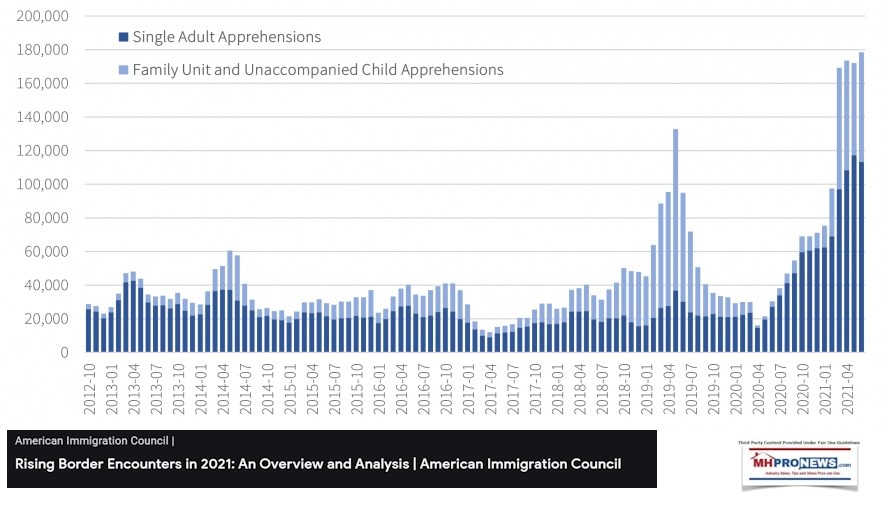 AmericanImmigrationCouncilRisingBroderCrossingsGraphicImageIllustrationTrendsMHProNews