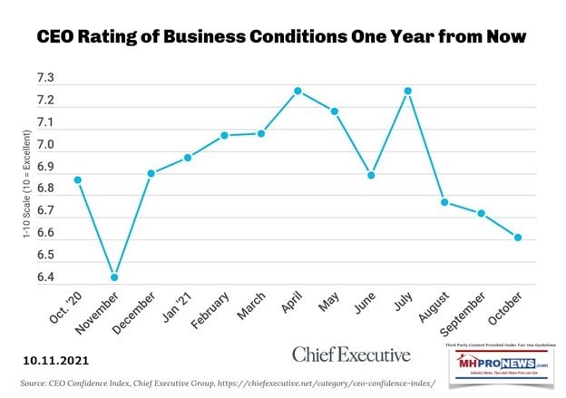 ChiefExecutiveLogoCEORatigBusinessConfidenceOctober2021ManufacturedHomeProNews