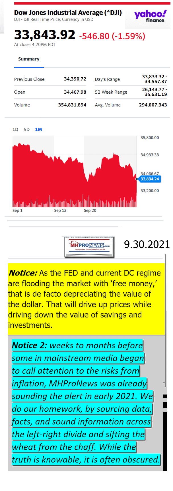 DowJones09.30.2021YahooManufacturedHousingMajorMarketSnapshotatCloseMHProNews