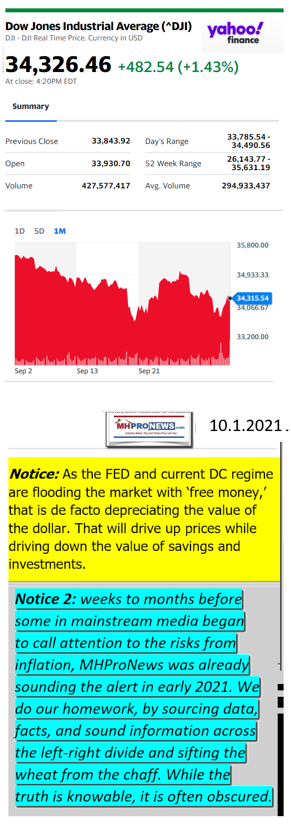 DowJones10.01.2021YahooManufacturedHousingMajorMarketSnapshotatCloseMHProNews