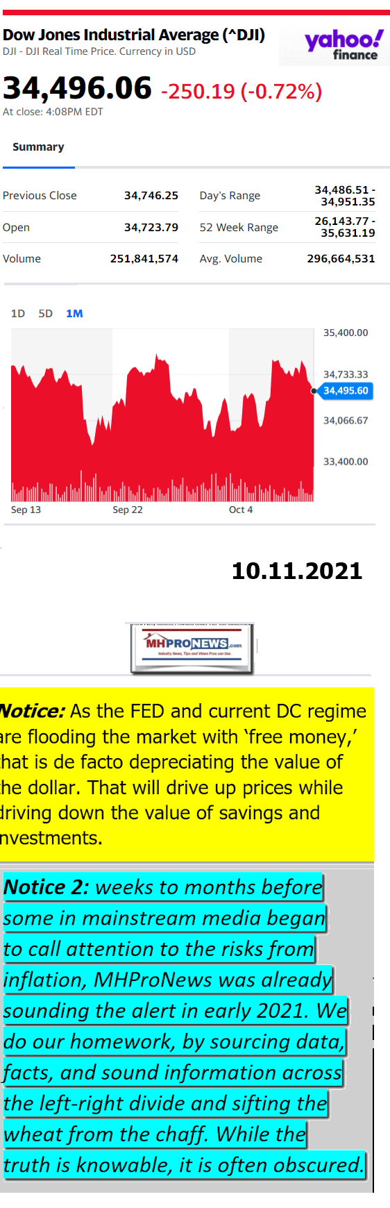 DowJones10.11.2021YahooManufacturedHousingMajorMarketSnapshotatCloseMHProNews