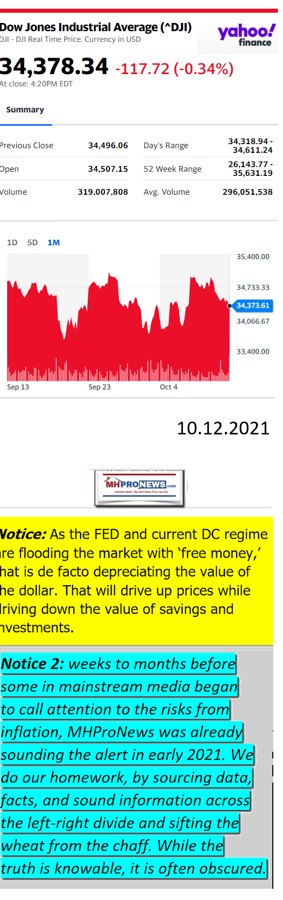 DowJones10.12.2021YahooManufacturedHousingMajorMarketSnapshotatCloseMHProNews