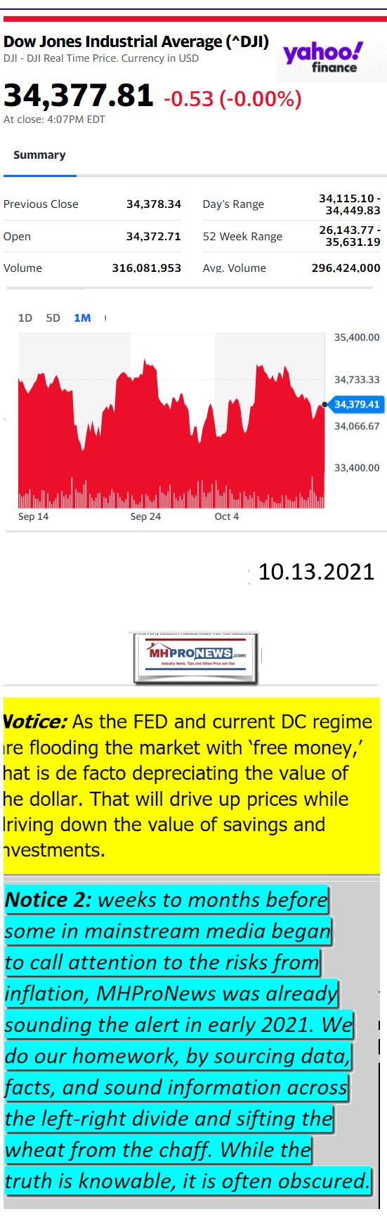 DowJones10.13.2021YahooManufacturedHousingMajorMarketSnapshotatCloseMHProNews