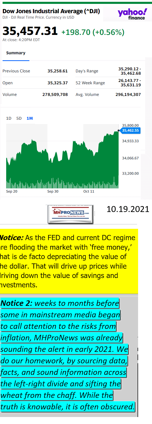 DowJones10.19.2021YahooManufacturedHousingMajorMarketSnapshotatCloseMHProNews