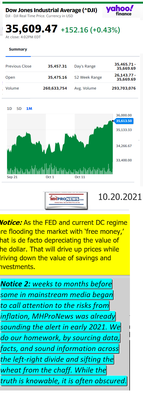 DowJones10.20.2021YahooManufacturedHousingMajorMarketSnapshotatCloseMHProNews