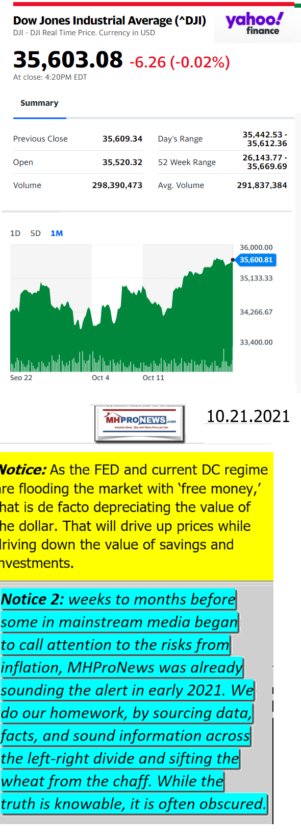 DowJones10.21.2021YahooManufacturedHousingMajorMarketSnapshotatCloseMHProNews