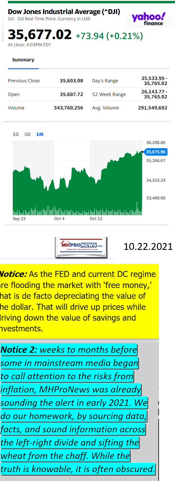 DowJones10.22.2021YahooManufacturedHousingMajorMarketSnapshotatCloseMHProNews