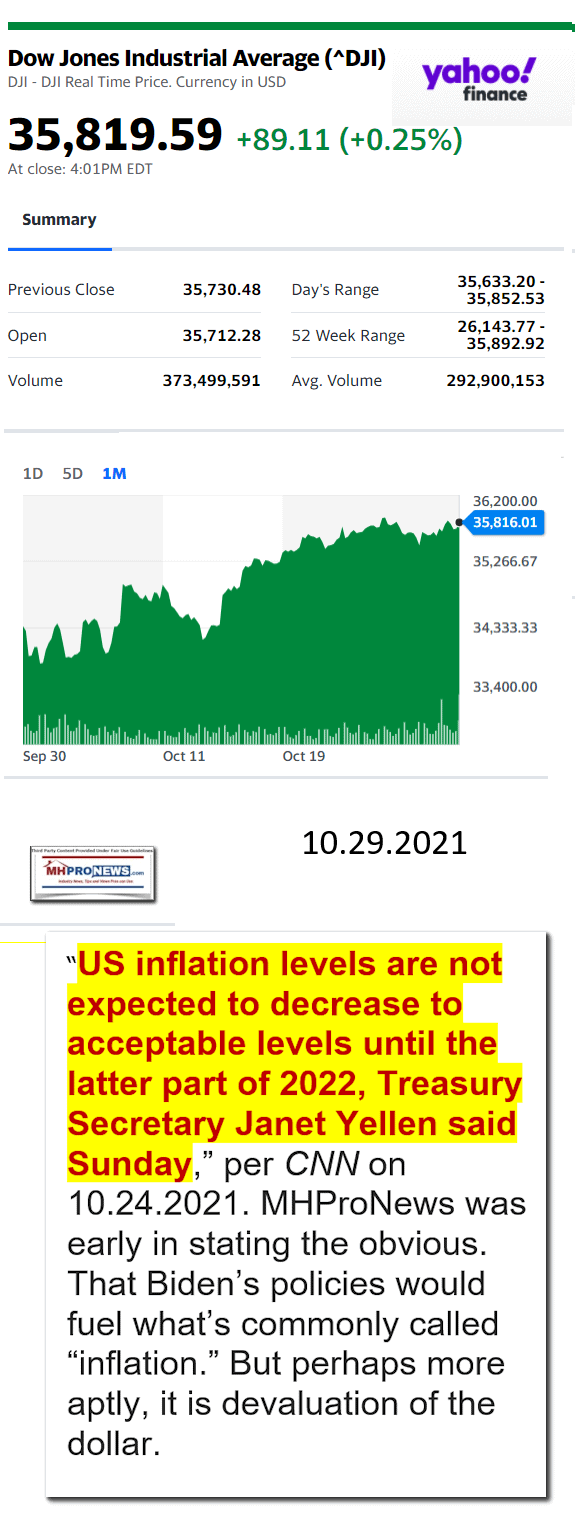 DowJones10.29.2021YahooManufacturedHousingMajorMarketSnapshotatCloseMHProNews