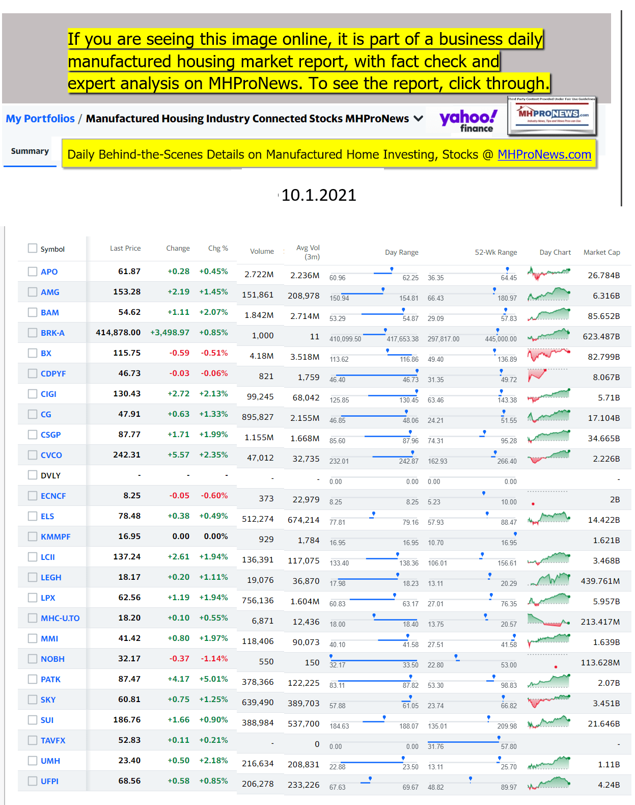 Yahoo-ManufacturedHomeCommunitiesMobileHomeParksFactoriesProductionSuppliersFinanceStocksEquitiesClosingDataYahooFinanceLogo10.01.2021b