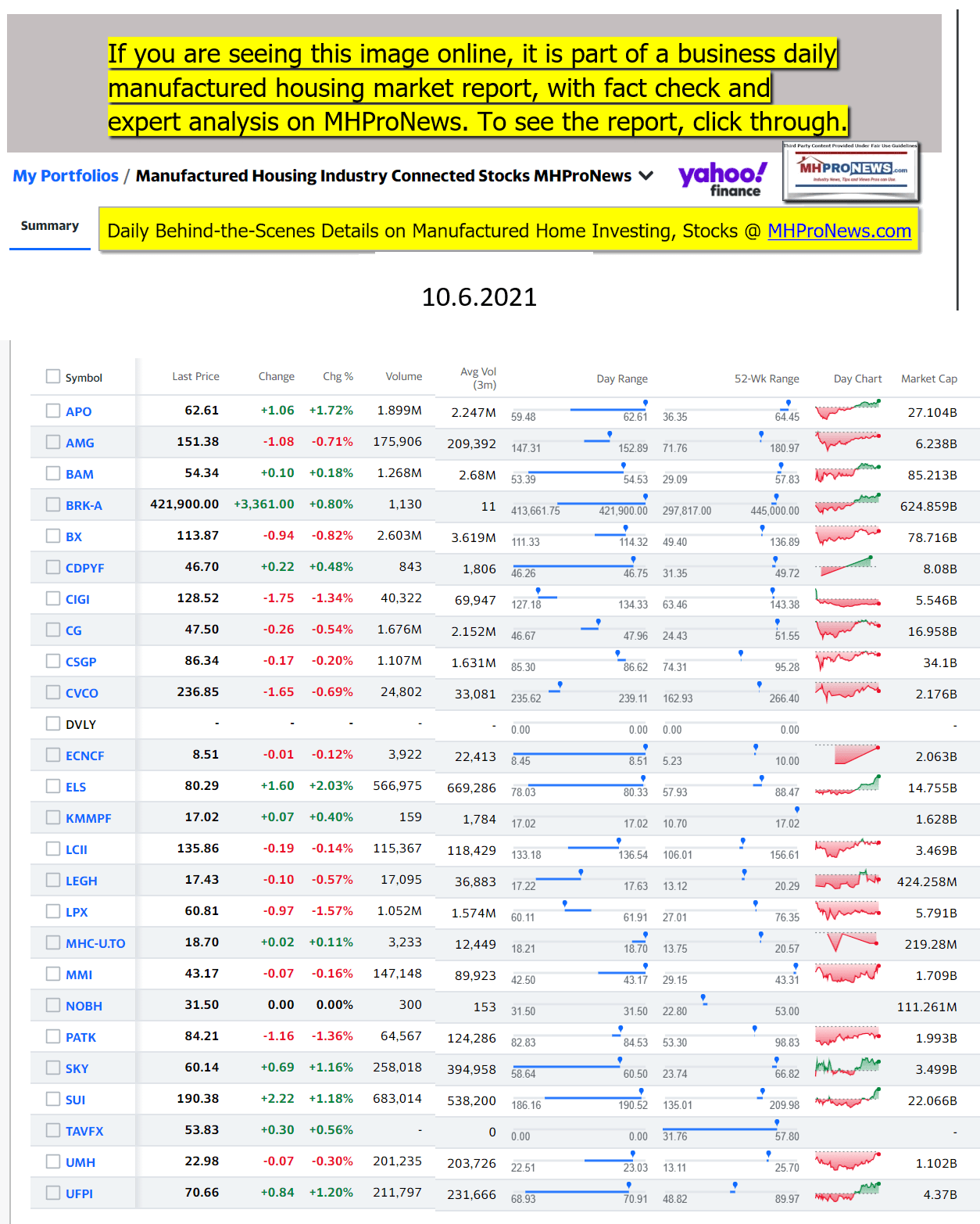 Yahoo-ManufacturedHomeCommunitiesMobileHomeParksFactoriesProductionSuppliersFinanceStocksEquitiesClosingDataYahooFinanceLogo10.06.2021