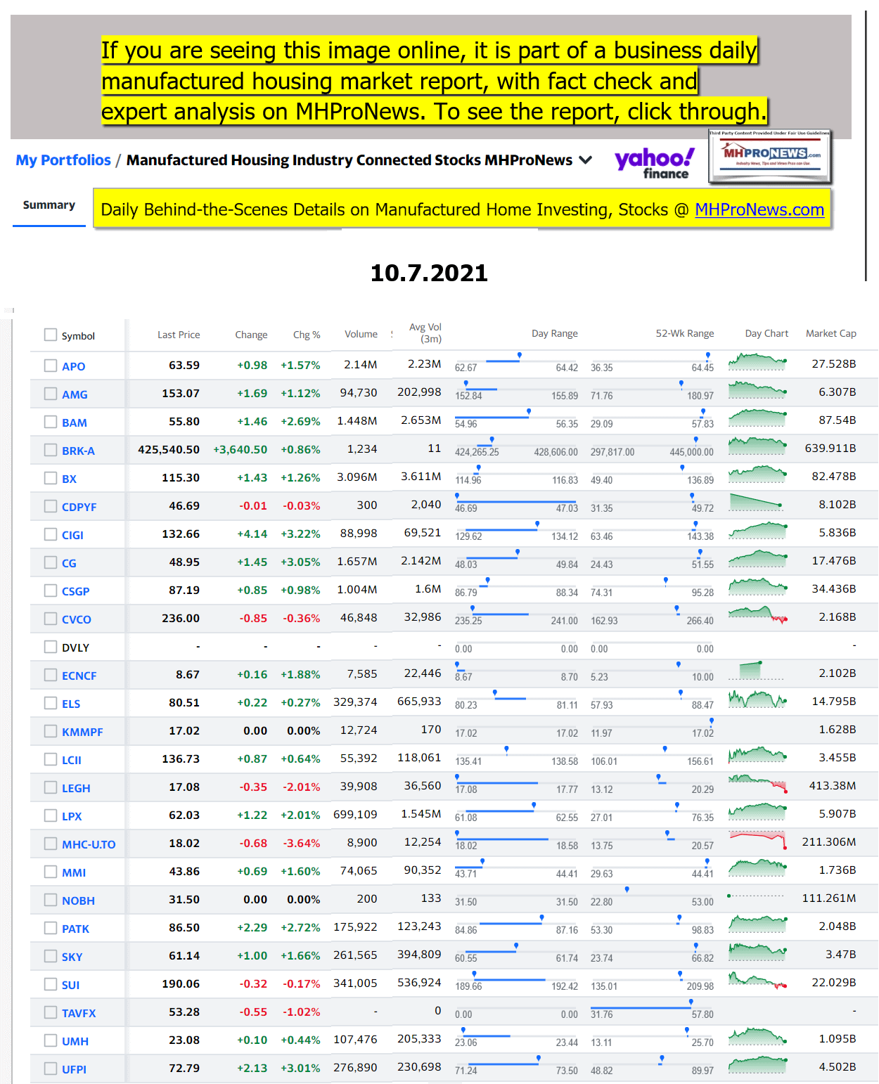 Yahoo-ManufacturedHomeCommunitiesMobileHomeParksFactoriesProductionSuppliersFinanceStocksEquitiesClosingDataYahooFinanceLogo10.07.2021