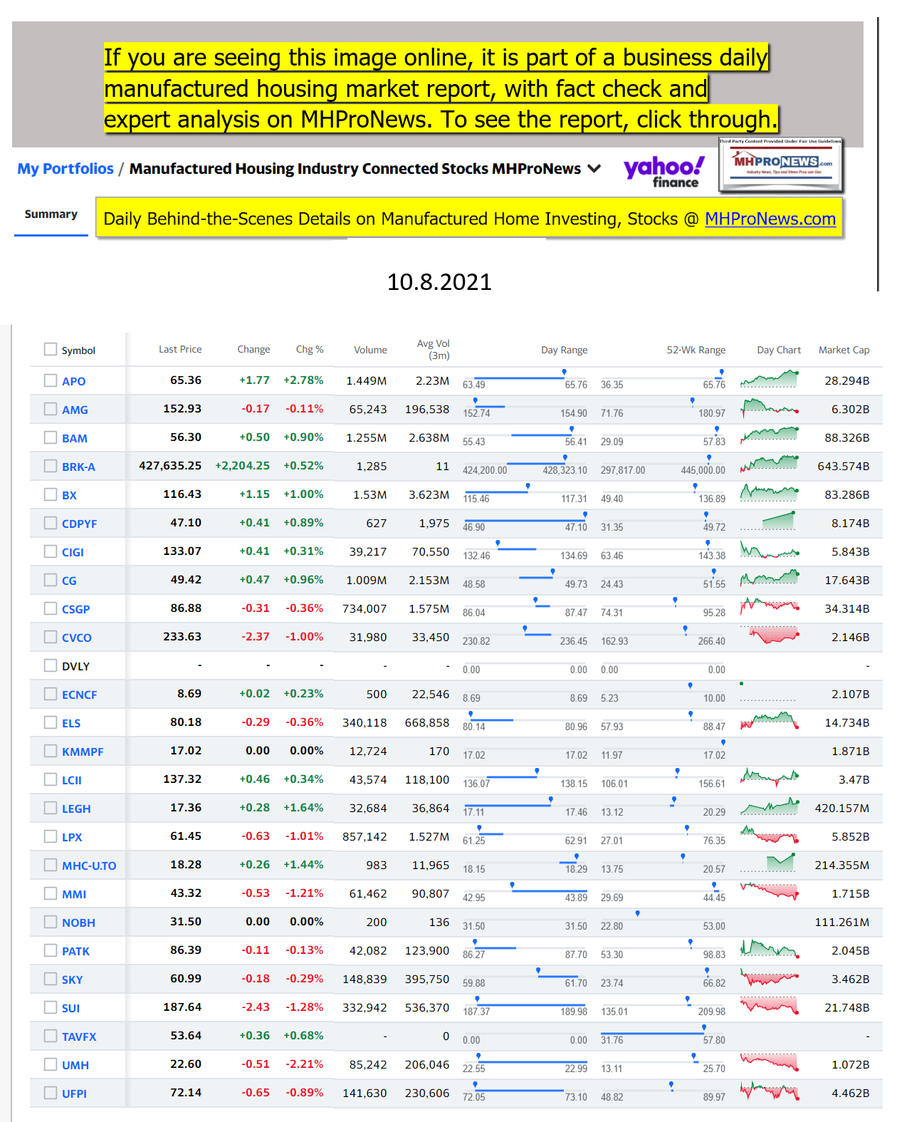 Yahoo-ManufacturedHomeCommunitiesMobileHomeParksFactoriesProductionSuppliersFinanceStocksEquitiesClosingDataYahooFinanceLogo10.08.2021