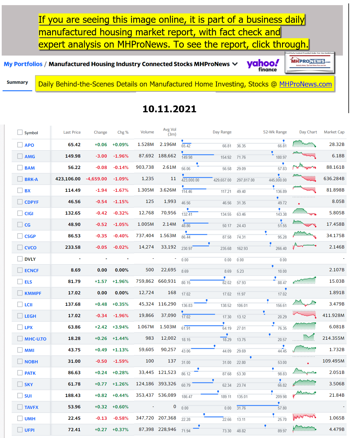 Yahoo-ManufacturedHomeCommunitiesMobileHomeParksFactoriesProductionSuppliersFinanceStocksEquitiesClosingDataYahooFinanceLogo10.11.2021