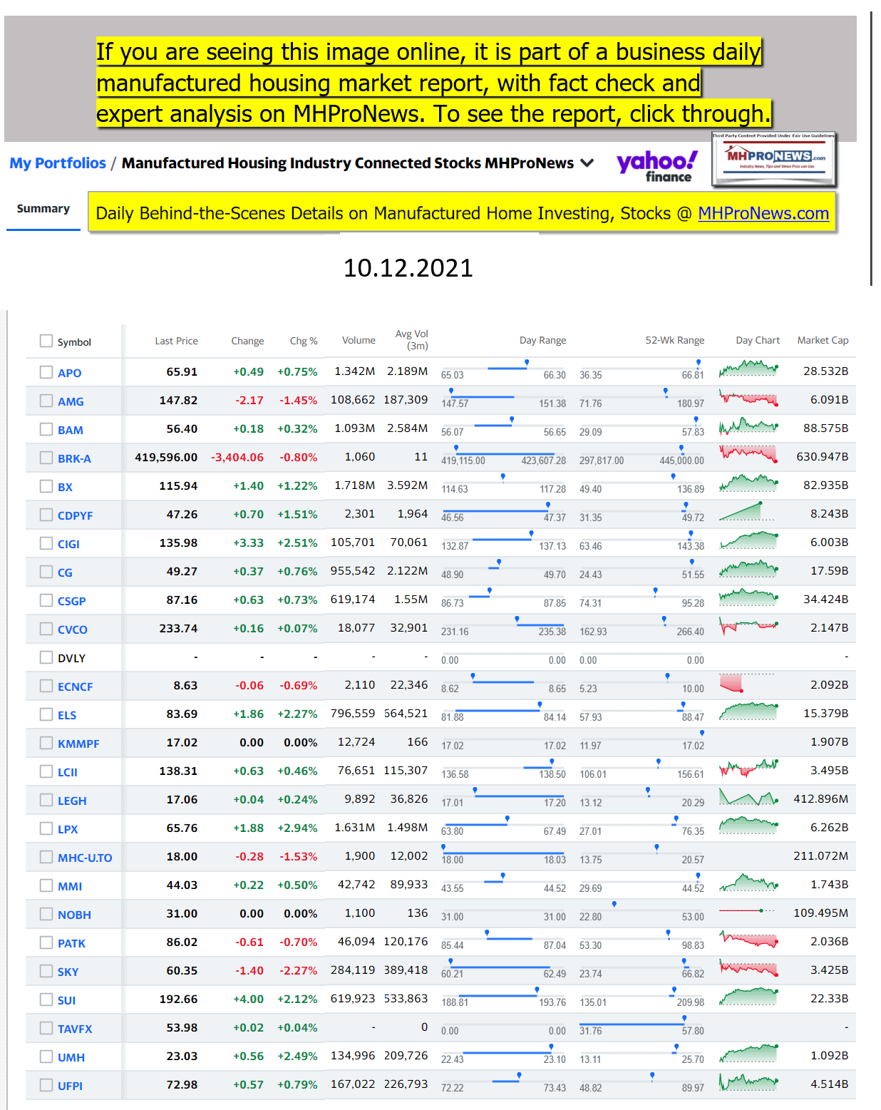 Yahoo-ManufacturedHomeCommunitiesMobileHomeParksFactoriesProductionSuppliersFinanceStocksEquitiesClosingDataYahooFinanceLogo10.12.2021