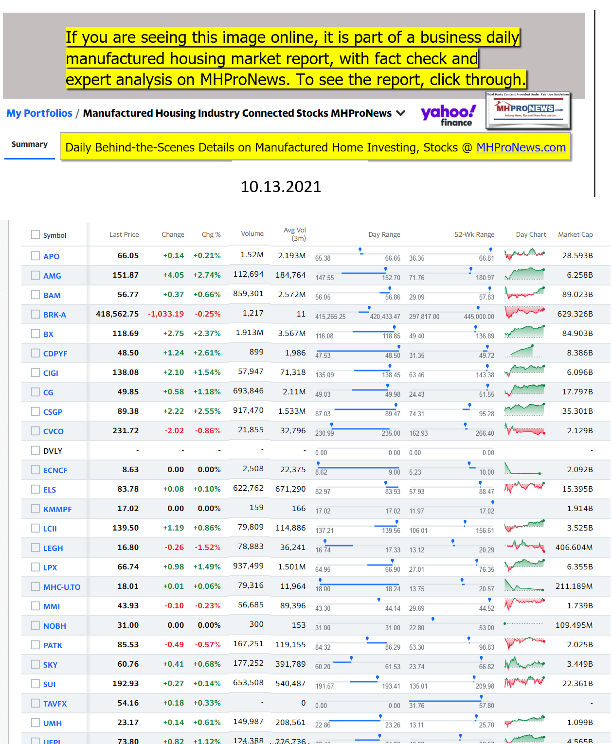 Yahoo-ManufacturedHomeCommunitiesMobileHomeParksFactoriesProductionSuppliersFinanceStocksEquitiesClosingDataYahooFinanceLogo10.13.2021