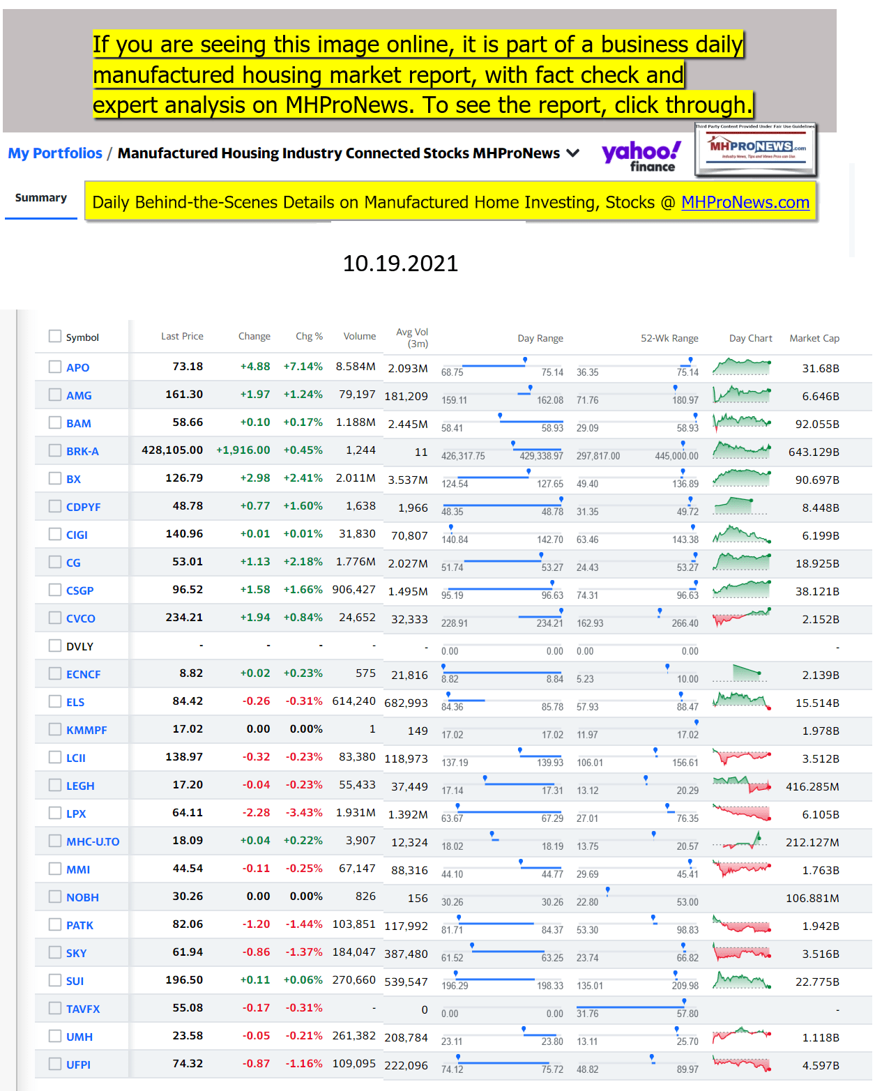 Yahoo-ManuacturedHomeCommunitiesMobileHomeParksFactoriesProductionSuppliersFinanceStocksEquitiesClosingDataYahooFinanceLogo10.19.2021