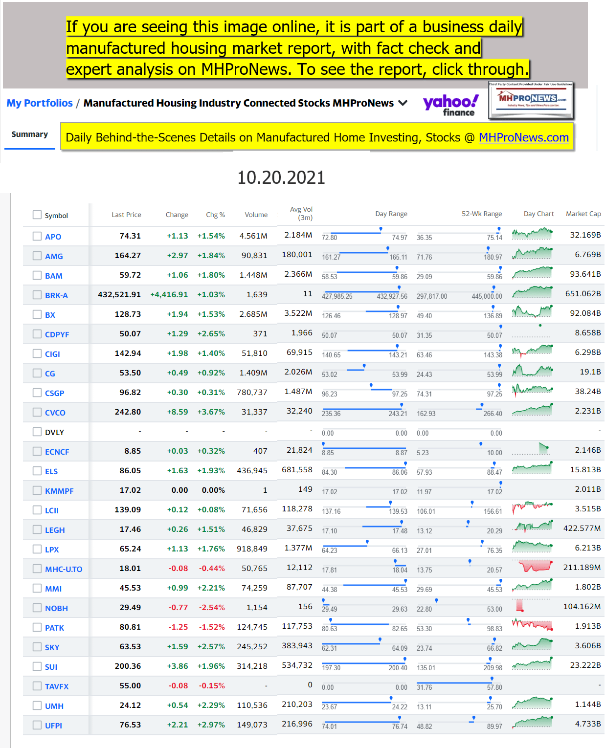 Yahoo-ManufacturedHomeCommunitiesMobileHomeParksFactoriesProductionSuppliersFinanceStocksEquitiesClosingDataYahooFinanceLogo10.20.2021